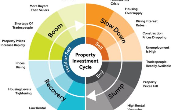 Property-Investment-Cycle-996x1024-1