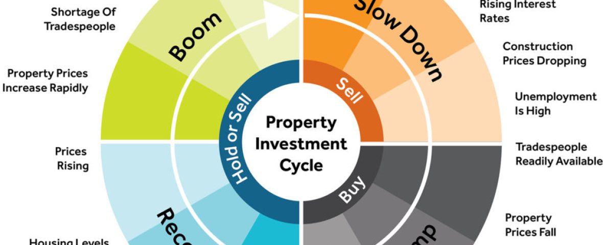 Property-Investment-Cycle-996x1024-1