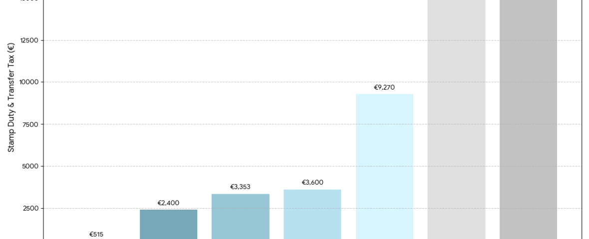 Stamp Duty Fees